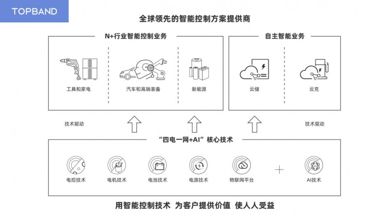 拓邦AI實踐：沉淀研發平臺、落地智能產品、重塑制造質檢