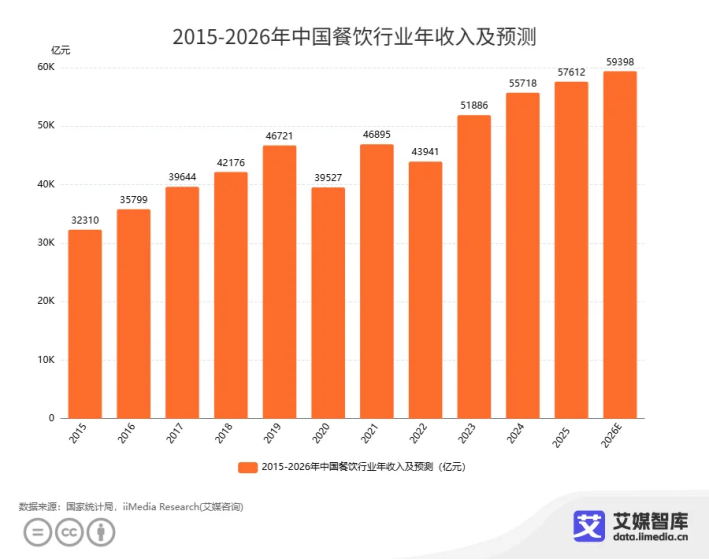 聰廚蟬聯雙品類冠軍，揭秘“新質食材”破局之道