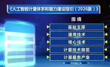 兩部門發文布局人工智能計量能力建設