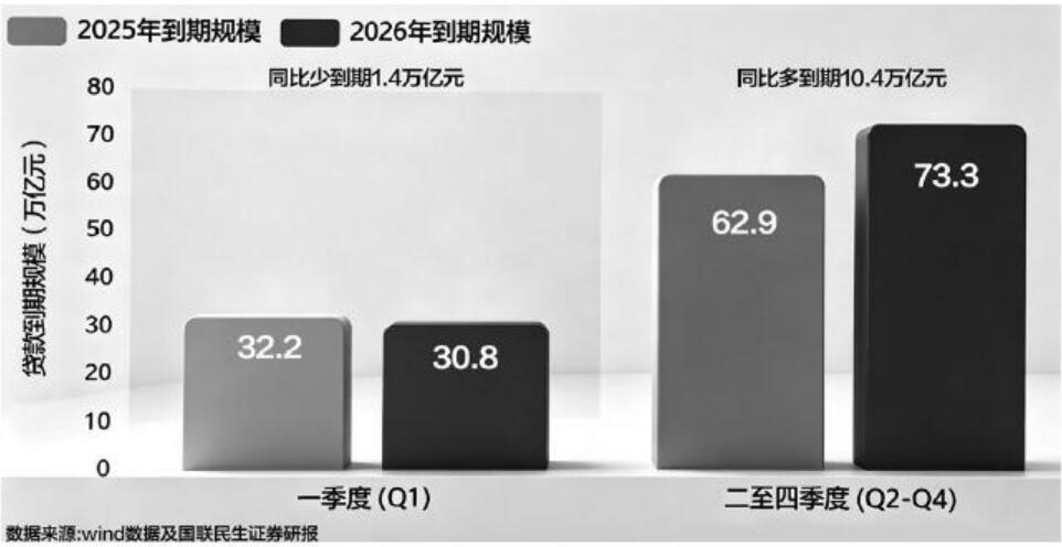 銀行放貸到期承壓 資產配置面臨挑戰