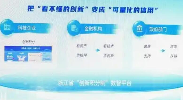 浙江“創新積分制”數智平臺上線