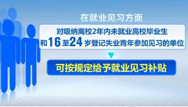 稅收優惠、就業補貼……政策“組合拳”助力高校畢業生高質量充分就業