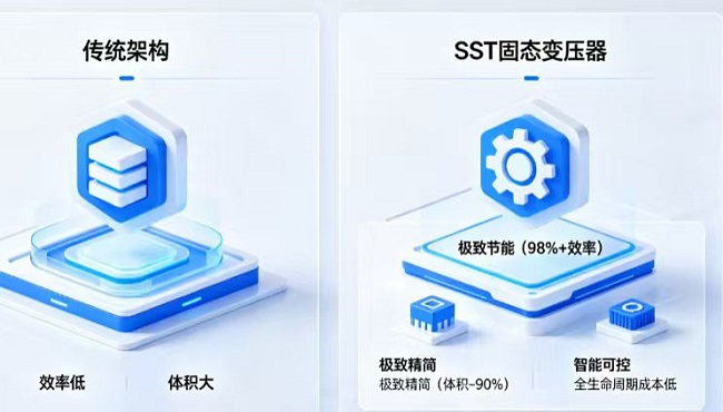 接替 CPO 的新風口：SST 引領 AI 供電革命浪潮