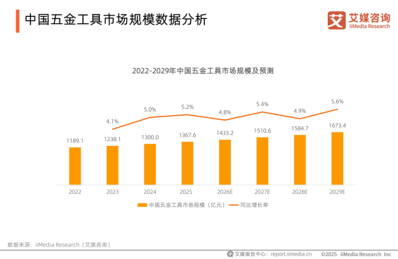 國產扭矩工具領航者——“小巨人”諾特，以技術硬實力打破高端壟斷