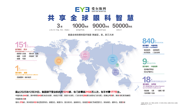 全飛秒 4.0 技術落地馬鞍山愛爾眼科，開啟近視精準矯正新時代