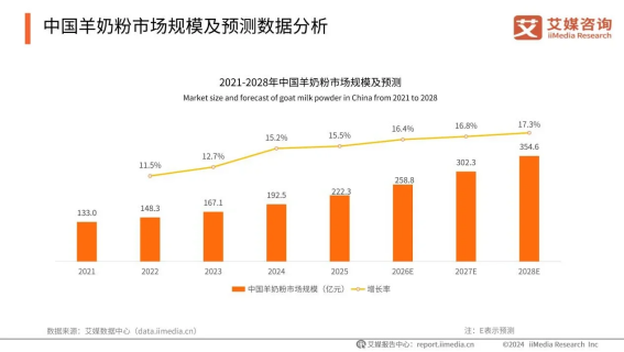 誰在制定羊奶粉的“游戲規則”？揭秘宜品集團“標準制定者”背后的科研底牌