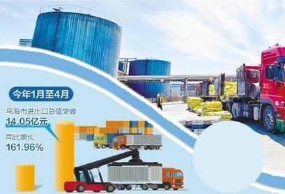 內蒙古烏海市 陸海聯動開放助企揚帆