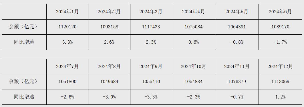 2026年5月金融統計數據報告