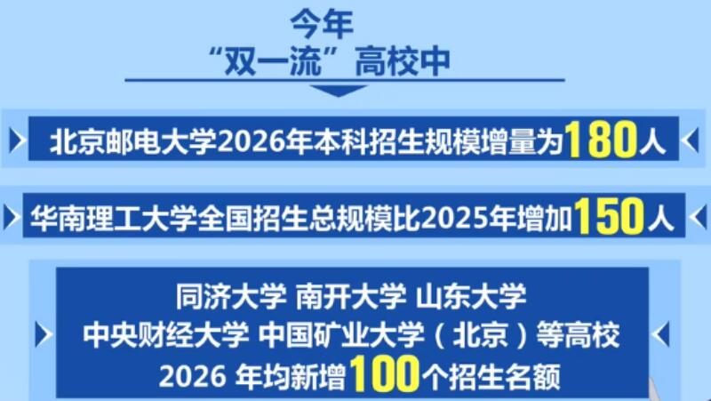 哪些“雙一流”高校參與擴招？重點投向哪些領域？