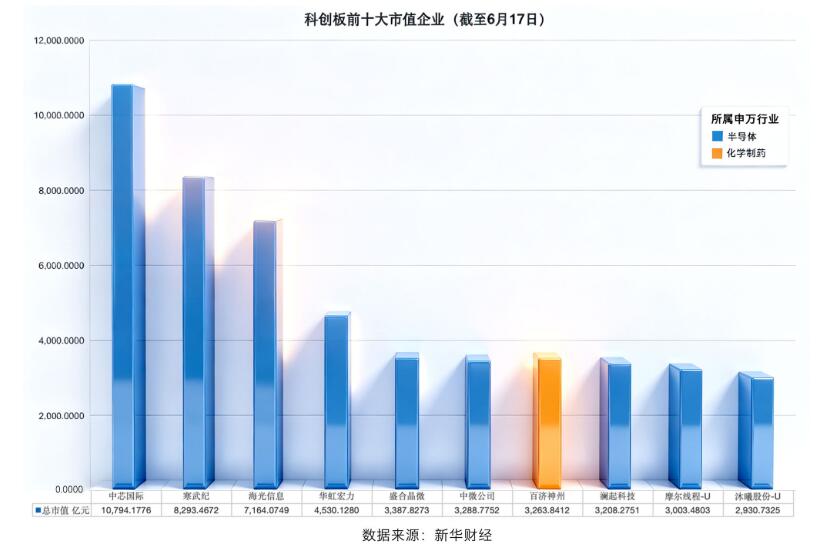 精準支持“硬科技” 科創板擴圍哺育前沿科技創新