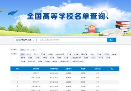 教育部發布最新全國高校名單 共3196所