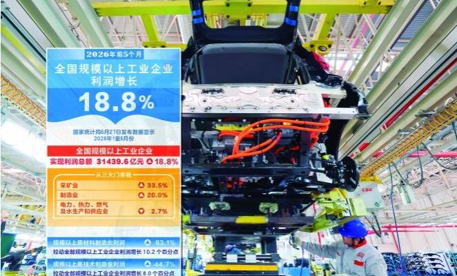 前5個月規上工業企業利潤同比增長18.8% 電子行業貢獻率超過四成
