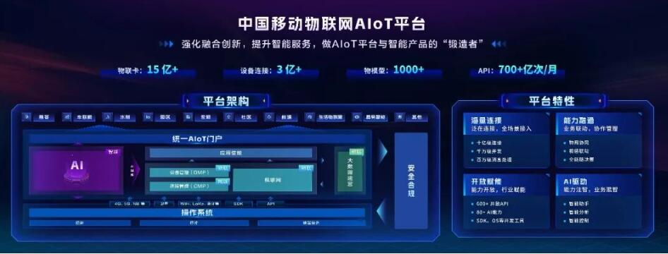 中國移動物聯網AIoT平臺率先通過“智能物聯網5.0”評估