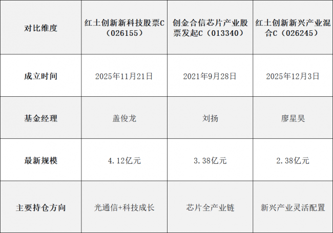 算力硬件站上AI風口，基金入局AI算力硬件賽道的有哪些方式？