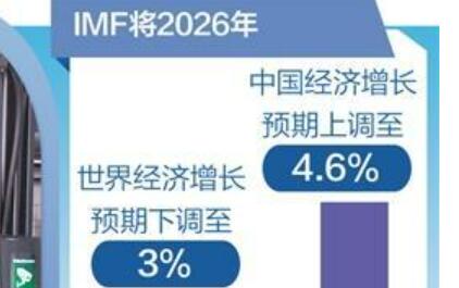 IMF調整2026年世界經濟增長預期——一降一升彰顯中國經濟確定性