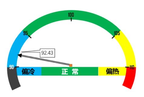 6月：油價急劇下跌 景氣承壓下行