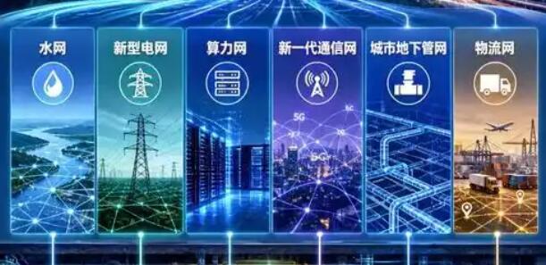 擴投資穩經濟大盤 今年“六張網”建設相關投資規模將超7萬億