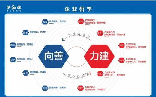 陜西省國資系統企業文化建設工作觀摩團走進陜建