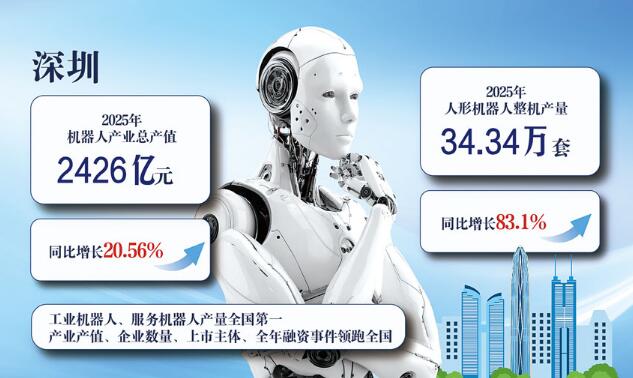 沖刺“人形機器人第一城” 深圳何以跑成“機圈頂流”