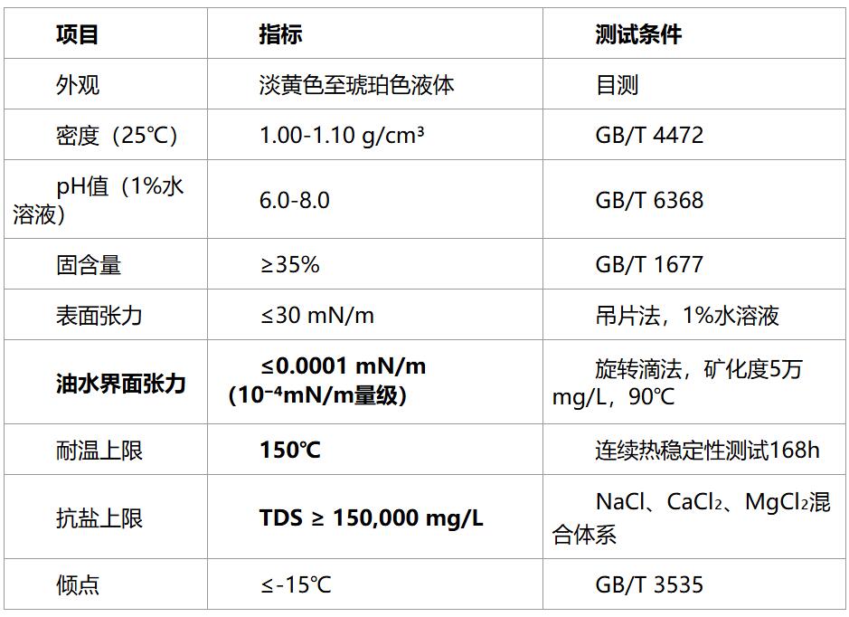 7.21維克樂?OD系列｜高效耐鹽型超低界面張力驅油劑 高礦化度油藏專用