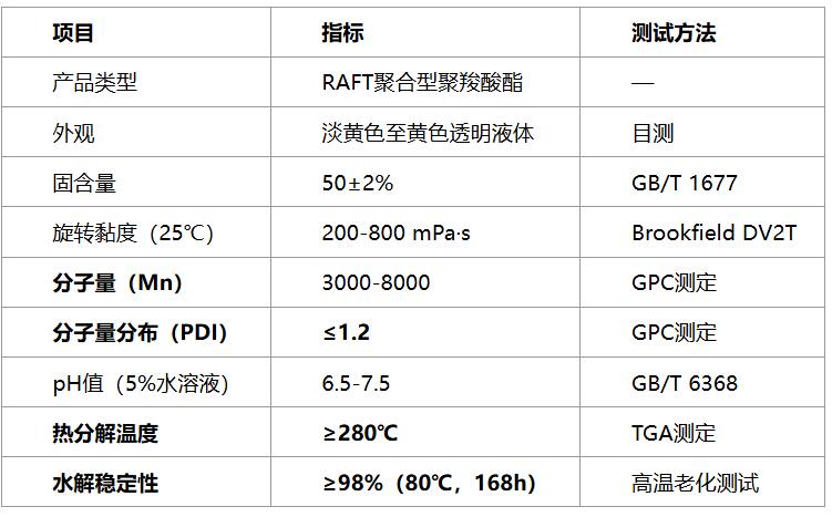 MLCC流延漿料分散難題怎么解？涂易樂RAFT分散劑替代進口磷酸酯