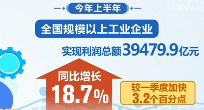 從上半年全國規模以上工業企業利潤“增”透視中國經濟發展亮點