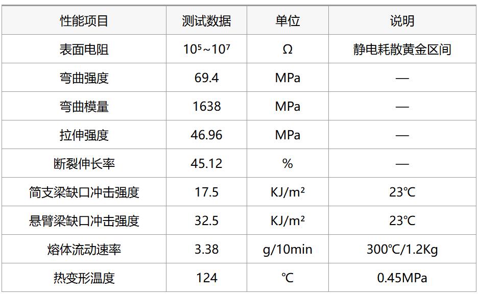 導電PC塑料領域新的里程碑——DGK-PC DD5-7JC