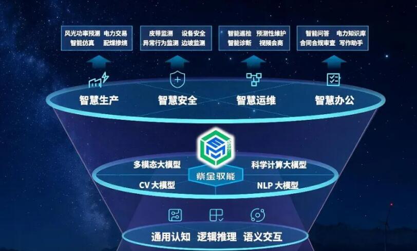 甘肅省深入實施“人工智能+”行動 數智賦能能源產業轉型升級