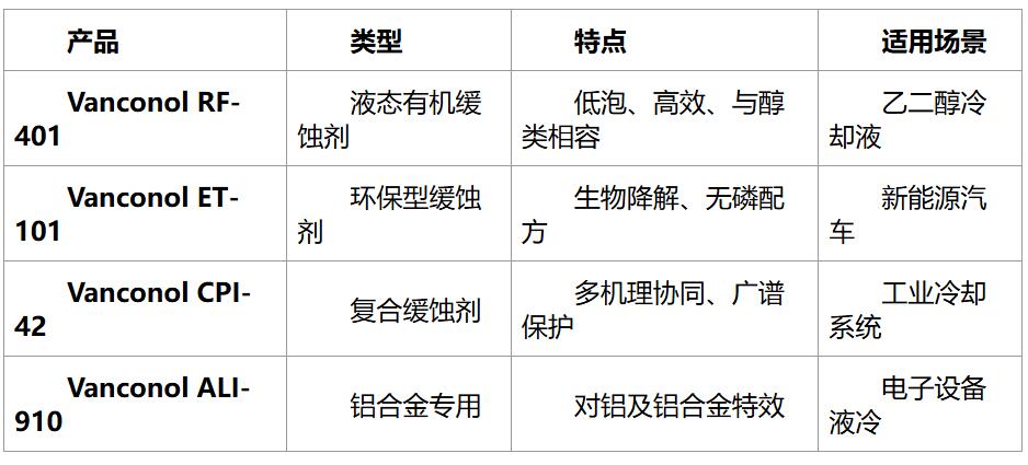 鋁合金冷卻系統防護：維克樂緩蝕劑在液冷系統的應用方案