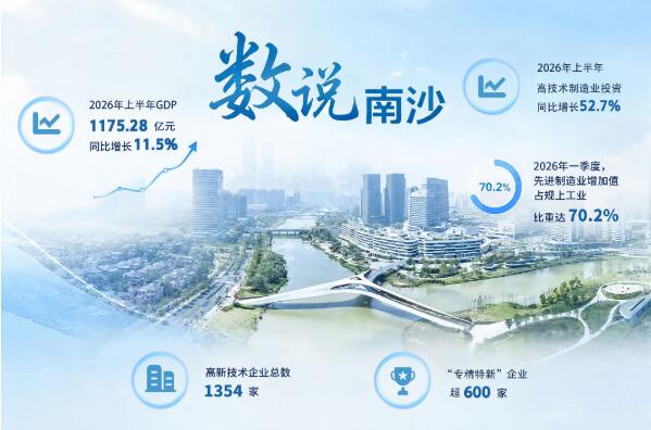 向新求智 向上升維 向海圖強——廣州南沙厚植新質生產力激活“灣區棋眼”