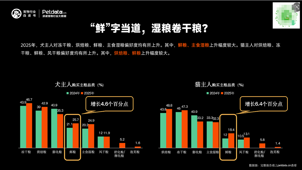 國產寵糧競速升級，鮮朗再探“新鮮”價值，引領鮮糧品質標準躍遷