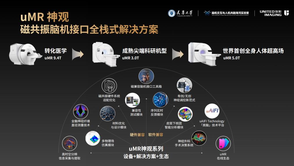 全球首套磁共振腦機接口全棧式解決方案“uMR神觀”在津發布