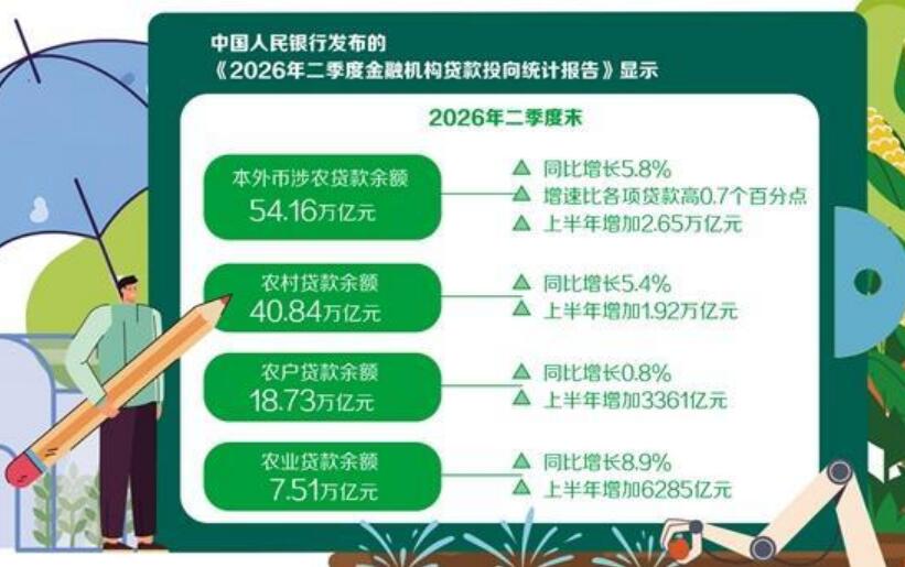 “錢箱子”撐穩“米袋子”