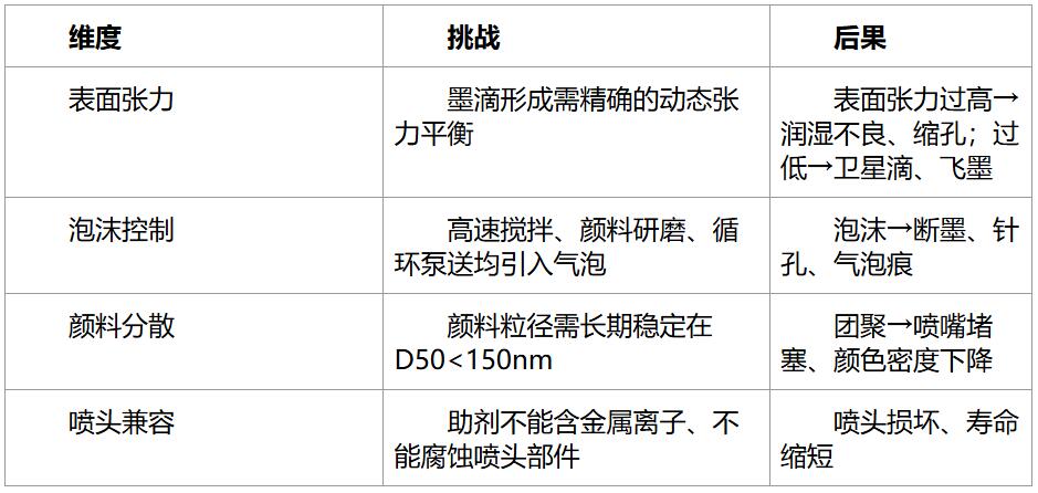 涂易樂助劑在噴墨墨水領域的應用指南