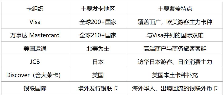 拉卡拉跨境支付：業務網絡覆蓋全球100+國家和地區，提供一站式跨境資金服務