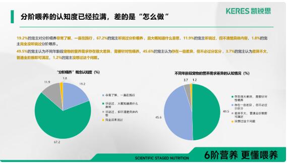 誰在定義中國分階寵糧的新標準？凱銳思給出了答案