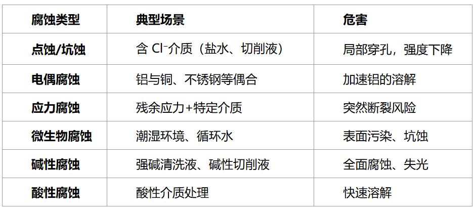 鋁合金緩蝕劑選型與使用指南