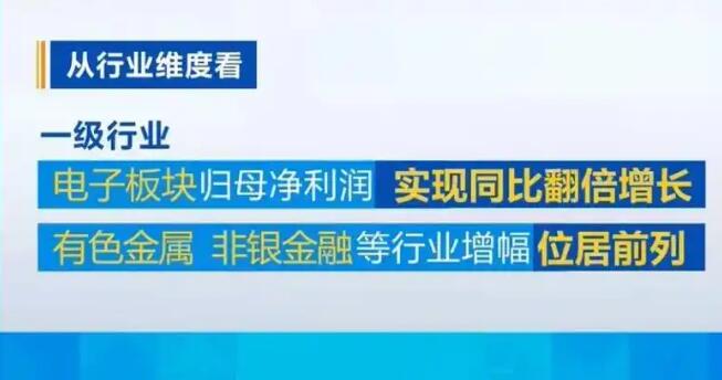 創新引領與結構優化 A股2026年半年報全景解讀