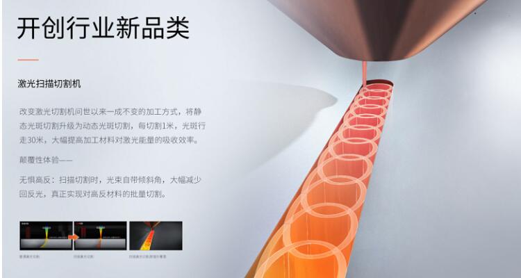 蟬聯雙冠，邦德激光以“顛覆性創新”持續領跑