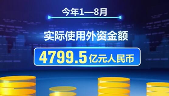 前八個月高技術產業實際使用外資同比增長35.1%