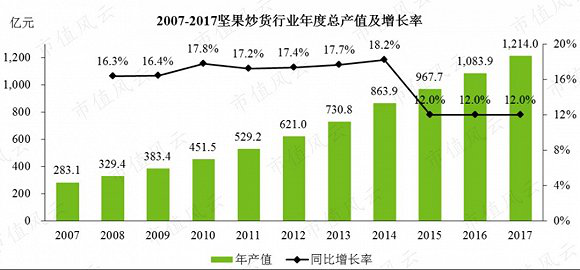 洽洽食品天貓店10天業績超19年一個月