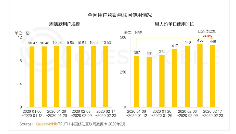 2020，真正的全民直播元年來了嗎？