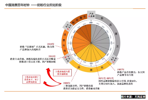 國產奶粉品牌復蘇，貝因美改革大放光彩