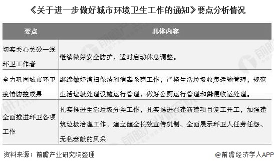 世界環境日 | 中國環衛行業市場現狀及發展趨勢分析