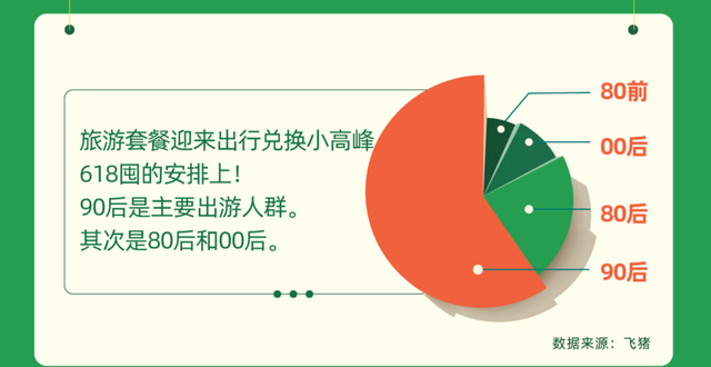 端午節怎么玩？旅游數據預測：短途游最熱，這十大古鎮自駕最火