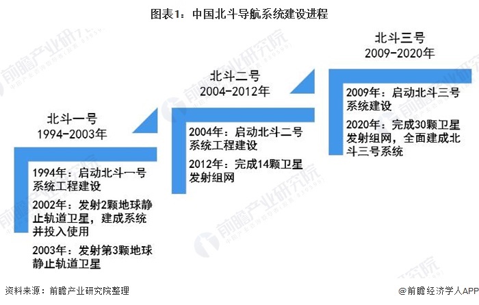 篳路藍縷！北斗正式開通：26年發射55顆衛星，動員30多萬科研人員
