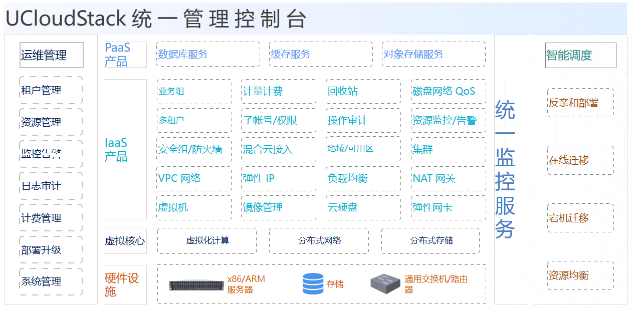 UCloud優刻得正式推出信創版私有云，為底層安全加碼 