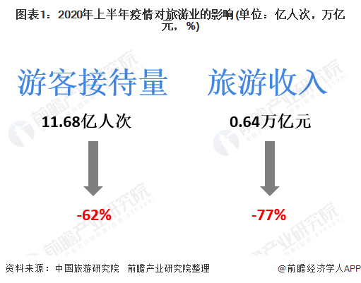 十張圖了解2020年國內旅游行業發展現狀與發展趨勢