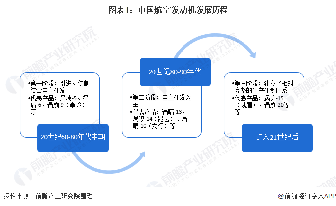一文了解軍用航空發動機研制龍頭——航發動力的2020年成績單