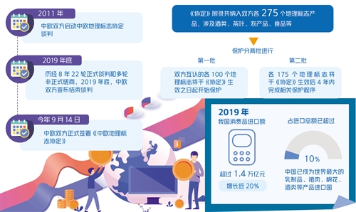 550個地理標志產品架起中歐貿易新橋梁